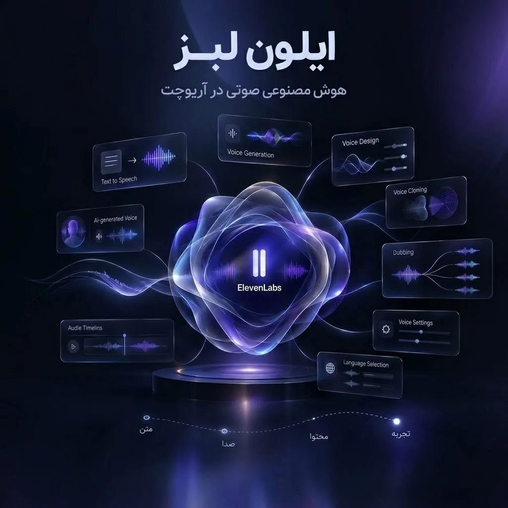 ایلون لبز